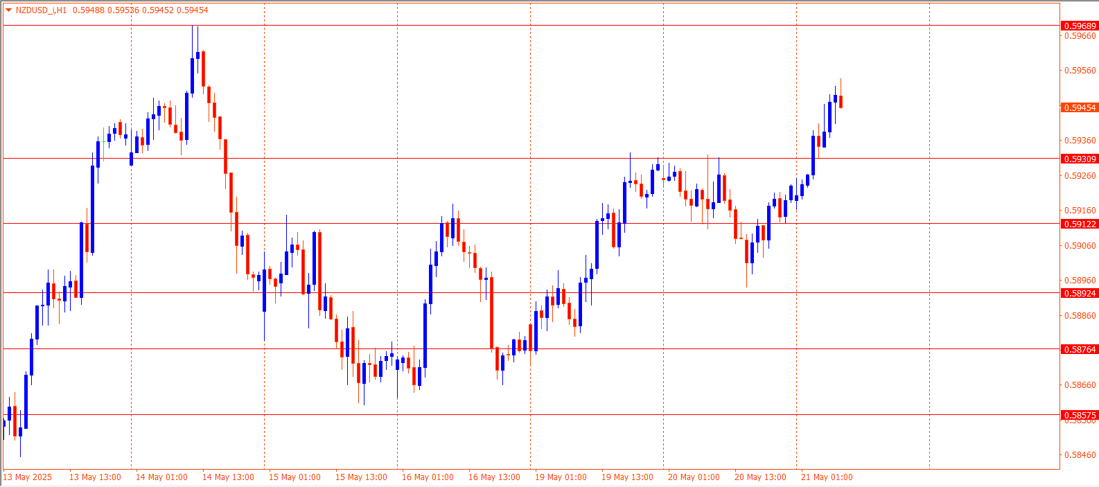 NZDUSD